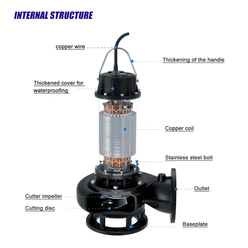 Pump Internal Structure