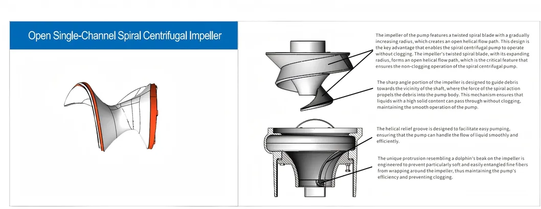Impeller Tech 1