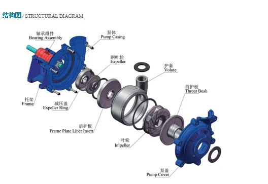 Product structure diagram