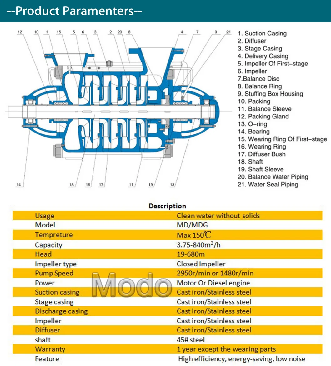Pump Internal Structure