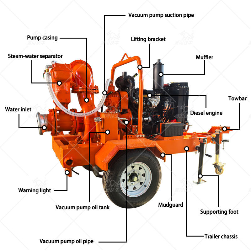 High Pressure Mobile Diesel Water Pump, Dewatering Pump, Industrial Centrifugal Drainage Pump