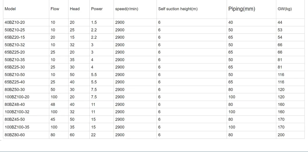Heavy-Duty Hydraulic Submersible Slurry Pump