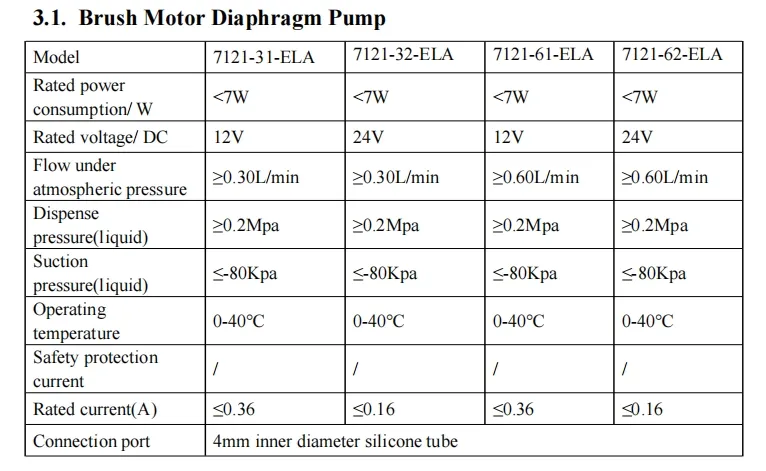 Diaphragm Air Pump