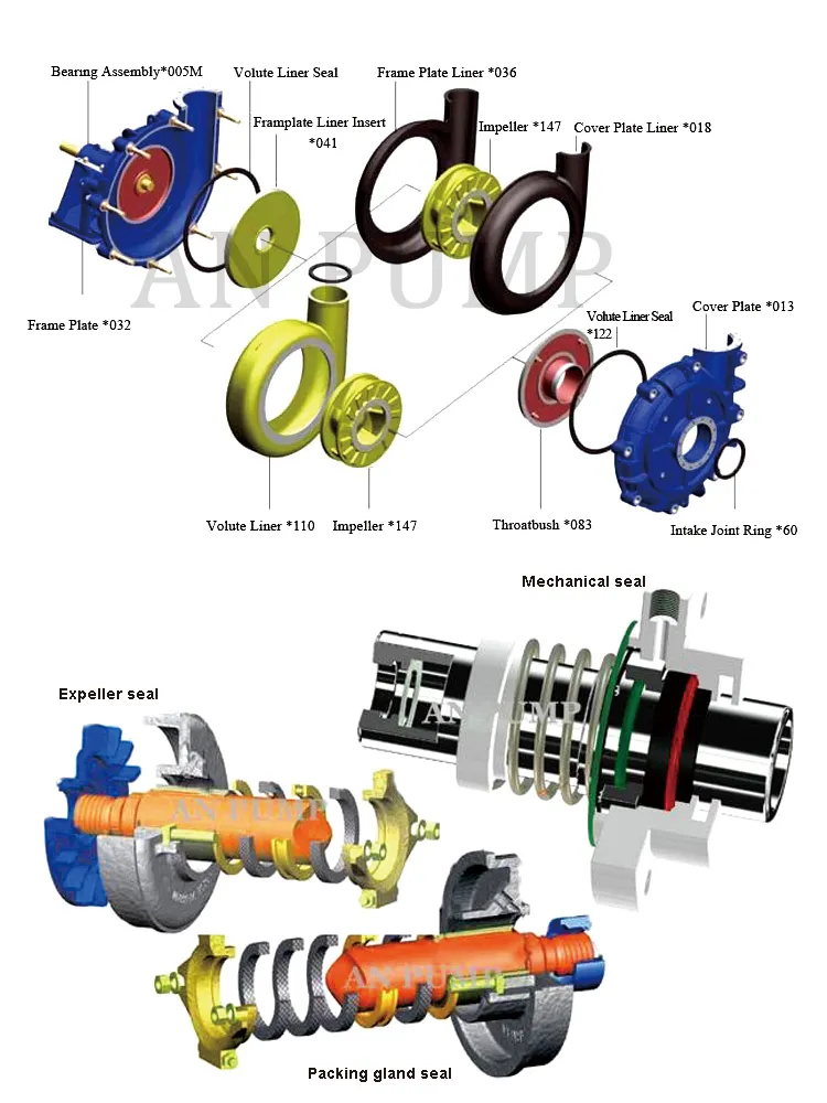 Pump Construction Diagram