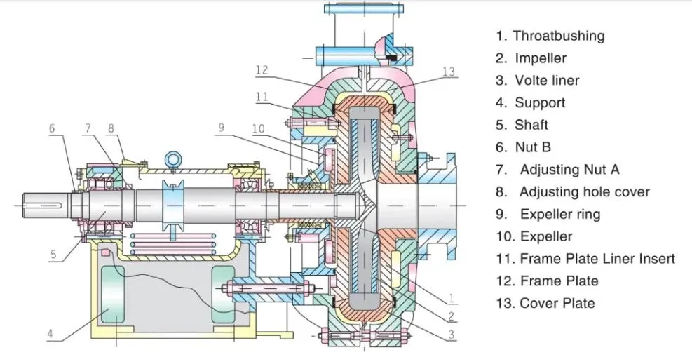 Pump Construction Drawing