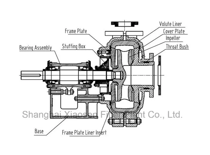 Structure of Slurry Pump