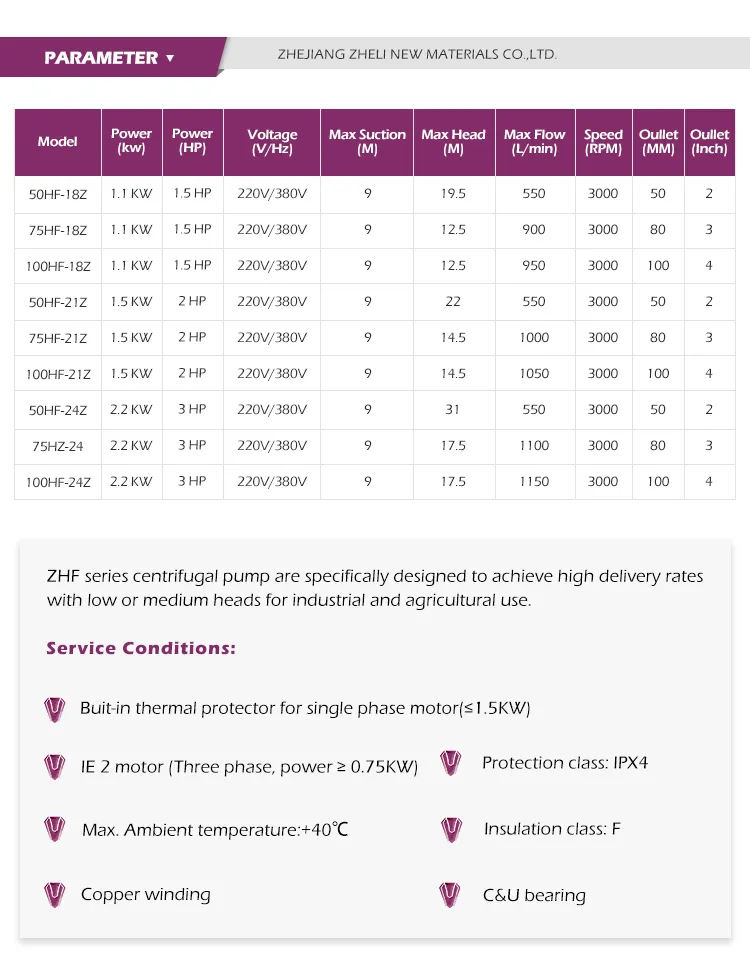Pump Dimensions