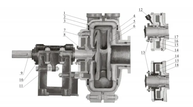 Slurry Pump Construction