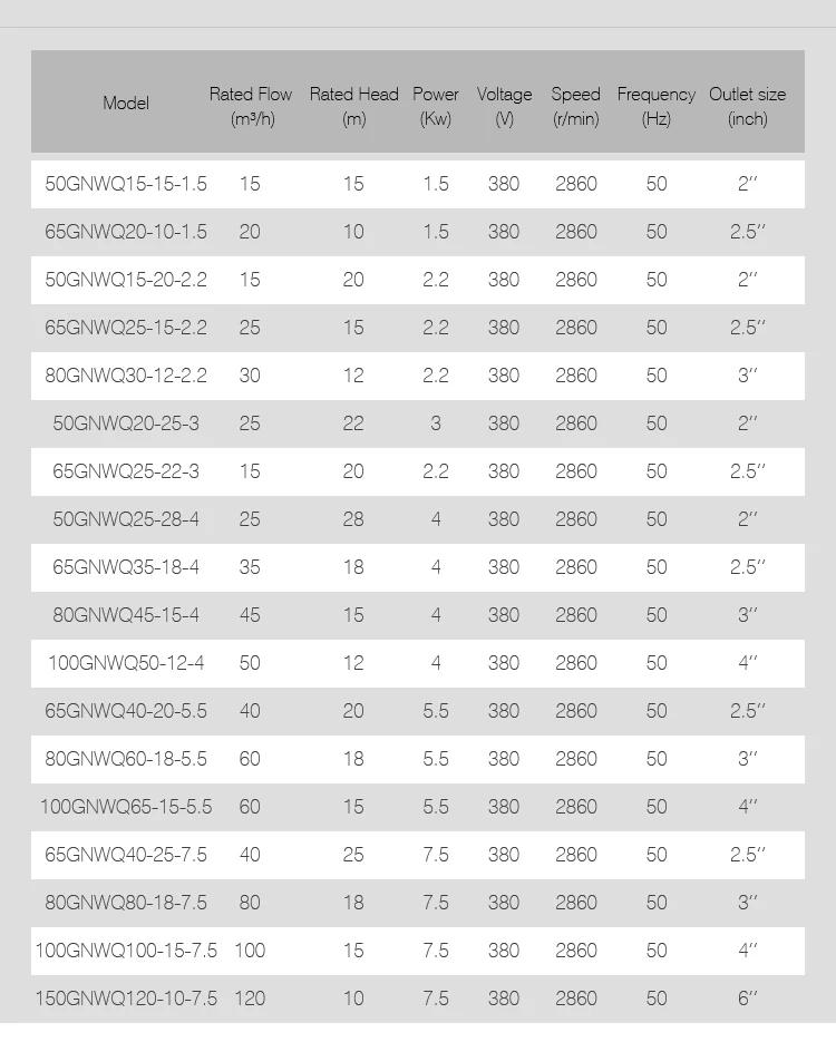 80gnwq60-18-5.5 3-Inch Industrial Water Pump Cutting Sewage Pump Automatic Pump