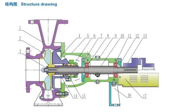 Structure drawing