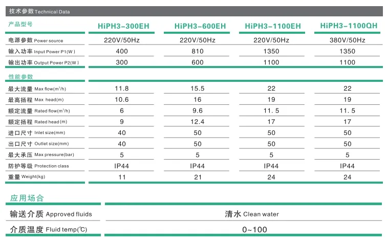 Technical Data Sheet