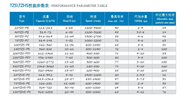 Performance parameter table