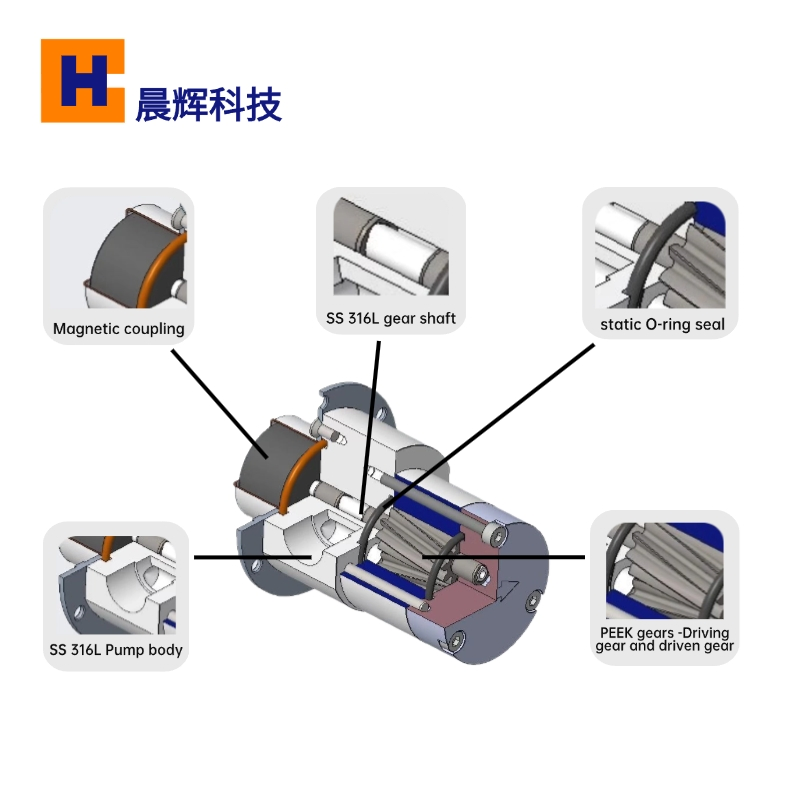High Pressure Manufacturer Customization Metering Dosing Pump Micro Water Liquid Transfer Magnetic Drive Gear Pump with 220V 200W AC Servo Motor