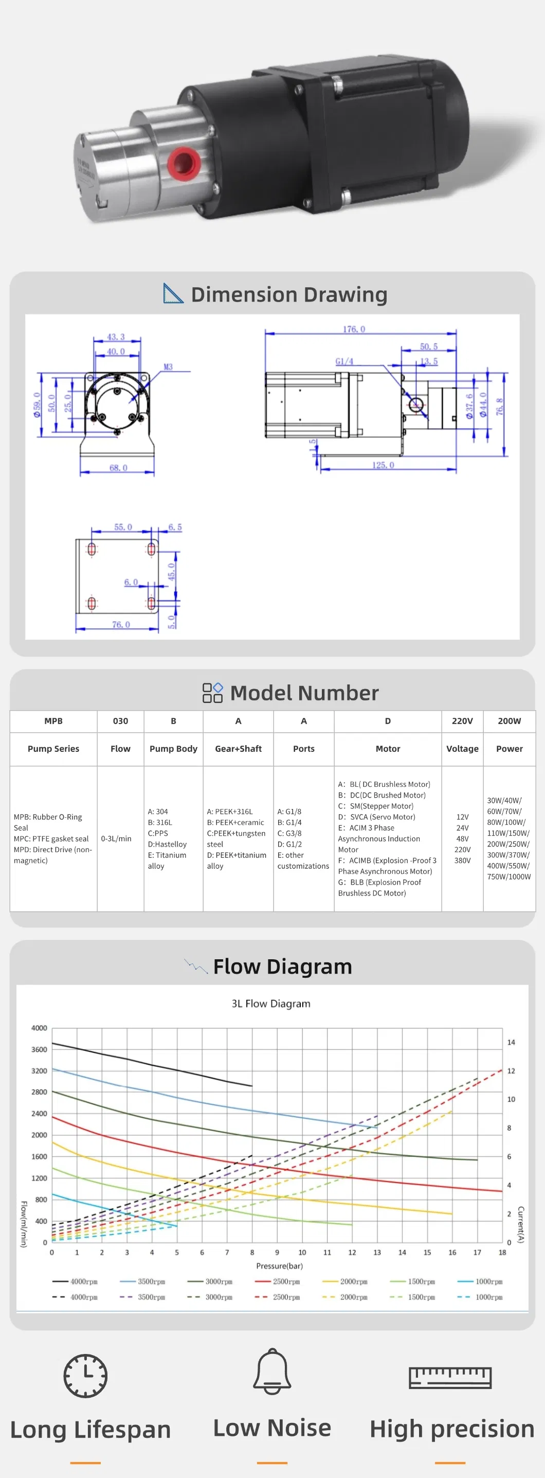 Technical Parameters