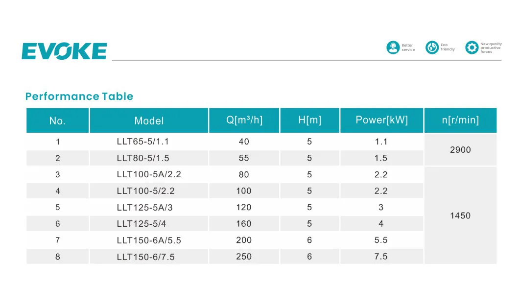 Technical Parameter Table