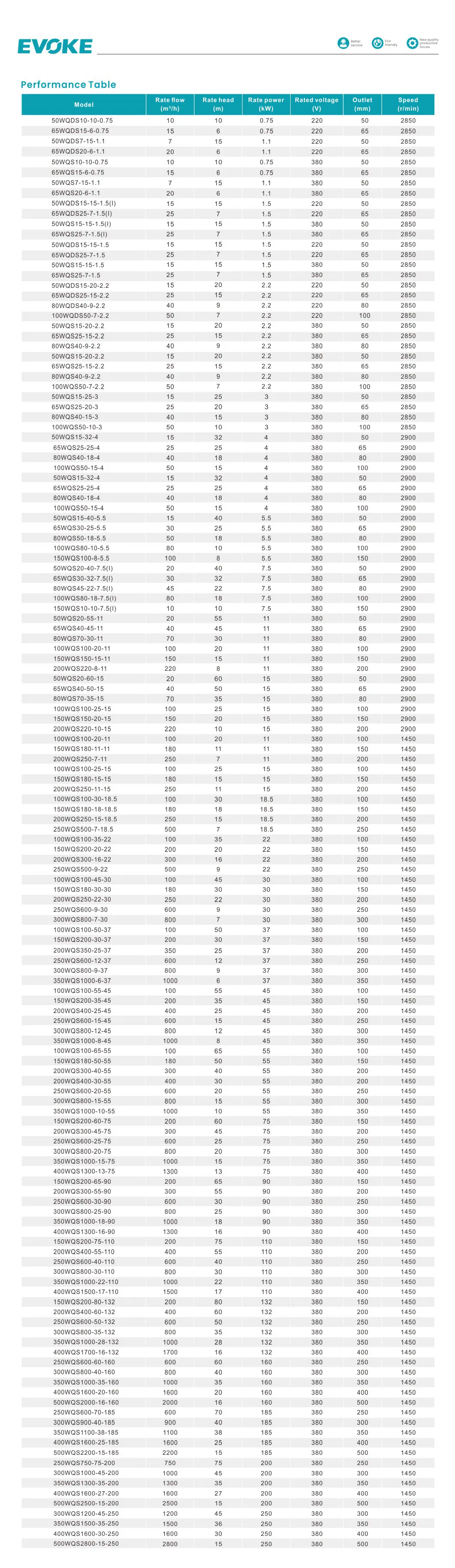 Technical Parameter Chart