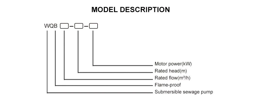 Wq Industrial Sewage Pump Performance