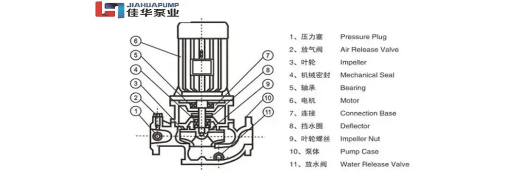 ISG Structure Chart