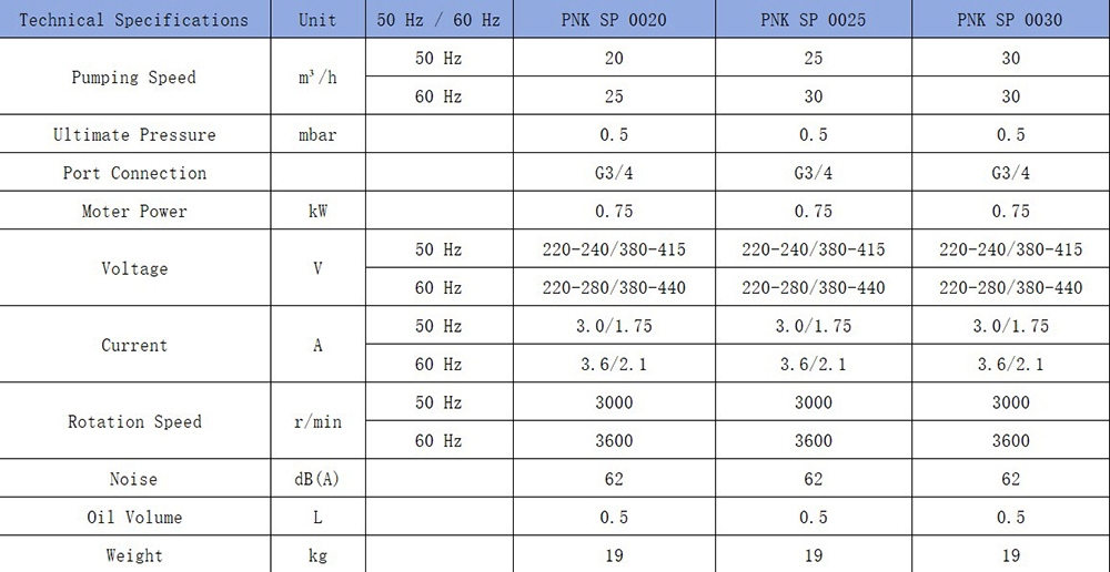 20m³/H 0.75kw Low Noise Oil Sealed Single Stage Rotary Vane Vacuum Pump for Packaging