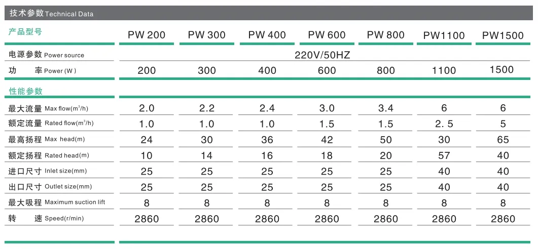 Technical Specifications Table