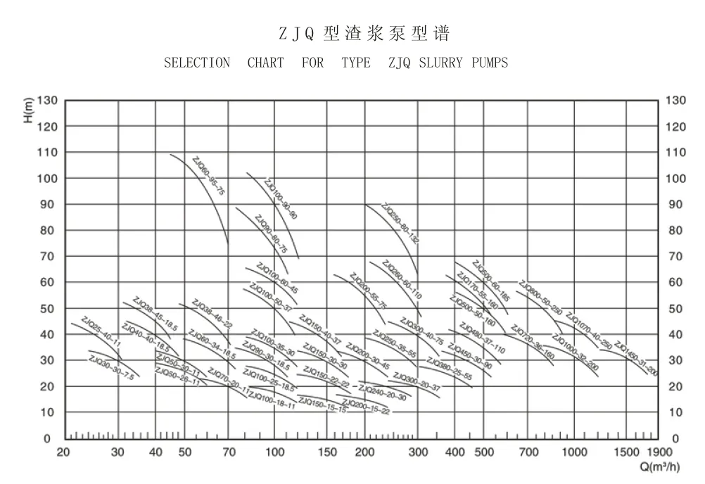 Selection Chart