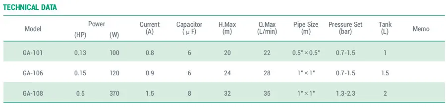 Pump Specifications