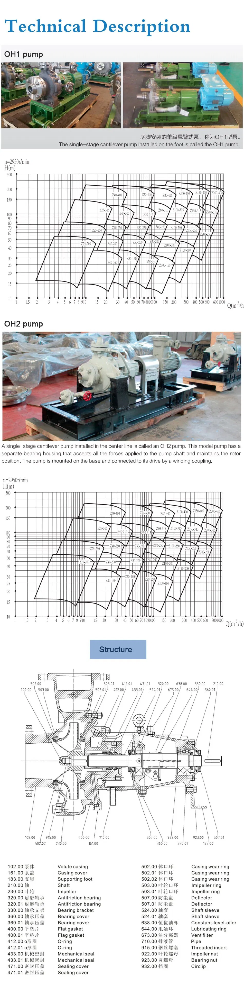 Seal Plan and Components
