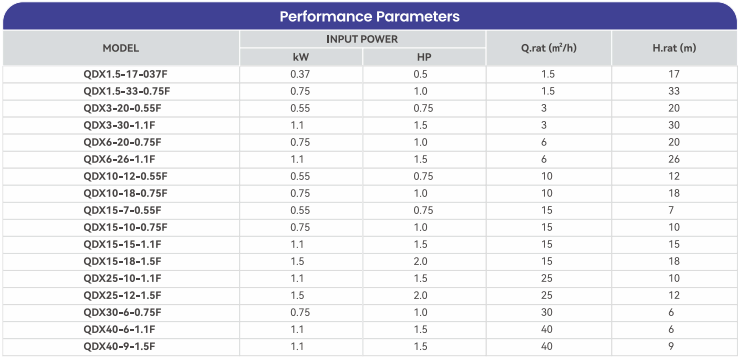 Specifications Banner
