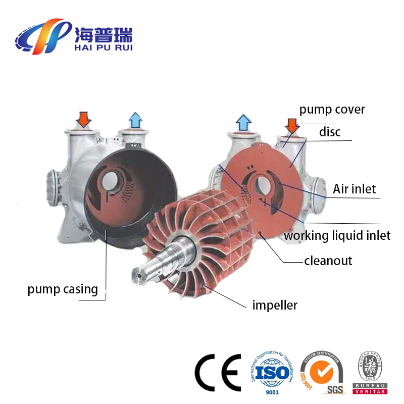 High-Efficiency 2BV Liquid Water Ring Vacuum Pump for Chemical Processing