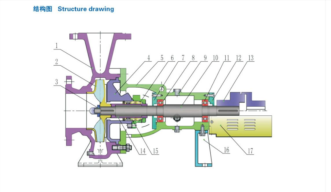 1.6MPa Chemical Centrifugal Pump Speed 1450r/Min, 2900r/Min