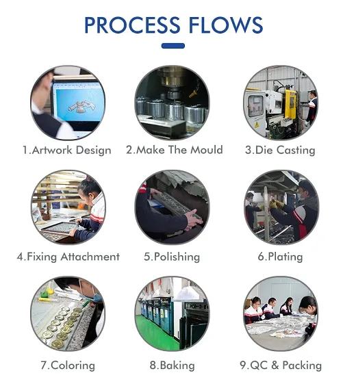 Production process