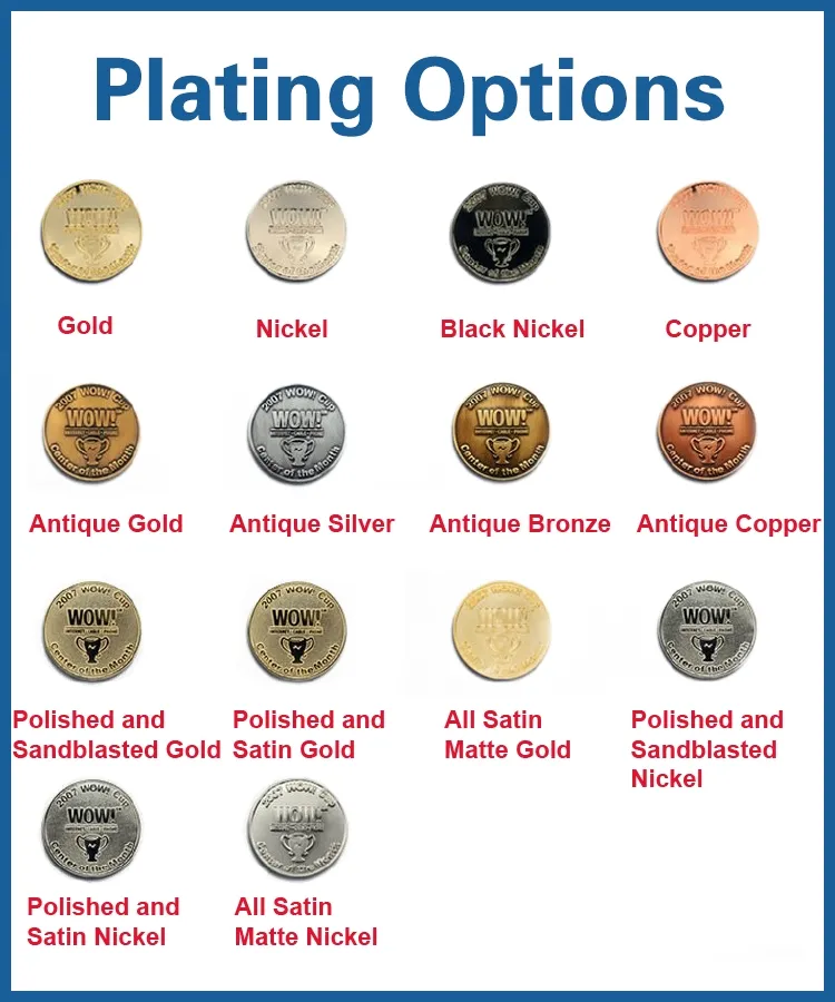 Plating Options