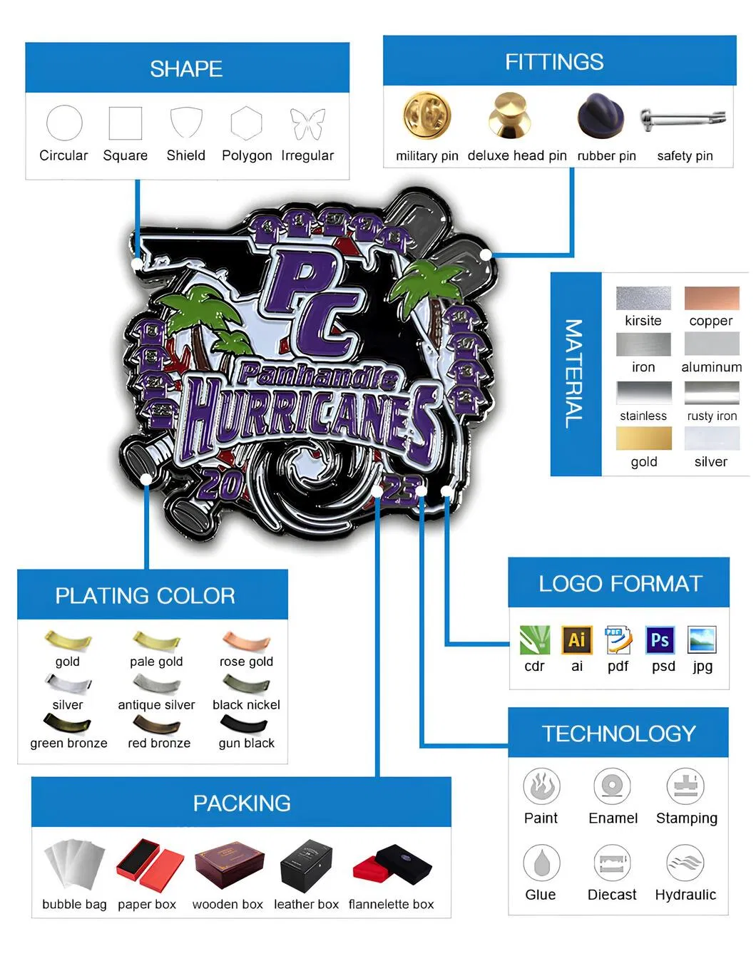 Product Specification