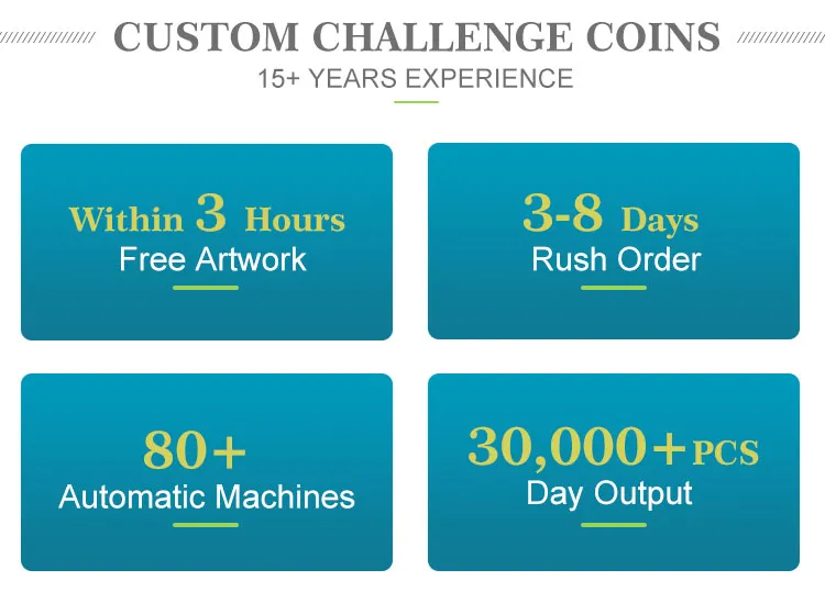 Customization Step 5