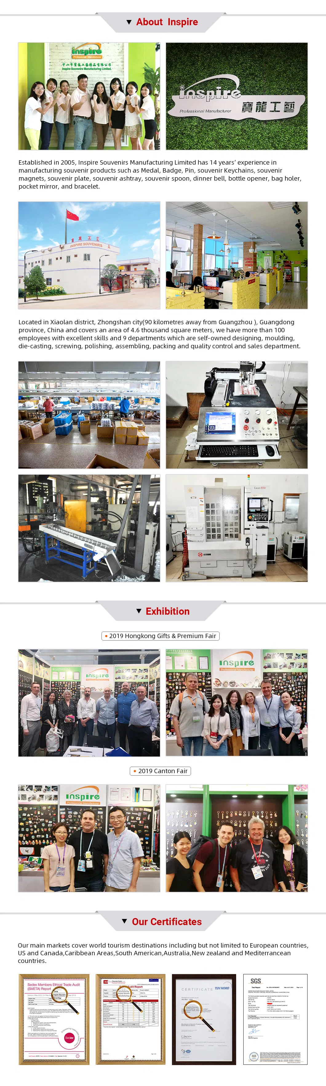 Detailed Production View