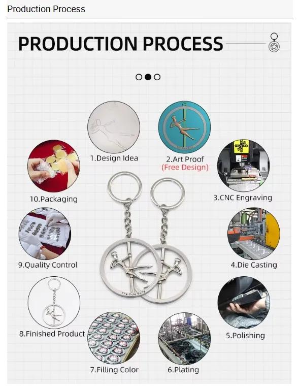 3D Photo Sublimation Printing Keyring