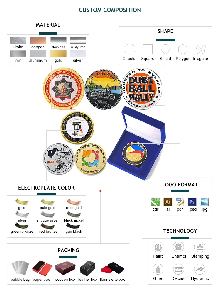 Challenge Coin Detail