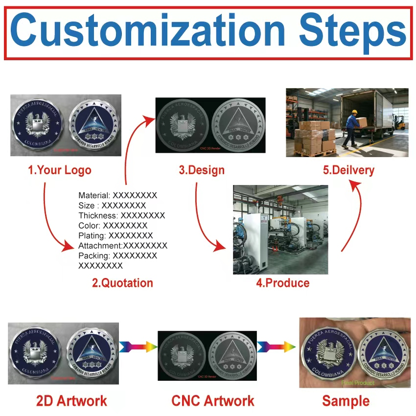 Custom Metal Military Challenge Coin Antique Plating 3D Design Coin for Souvenir