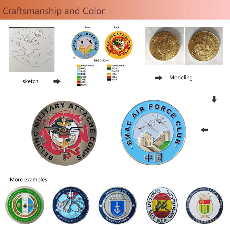 Custom Design Process