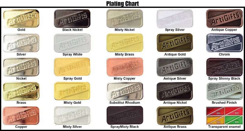 Plating chart