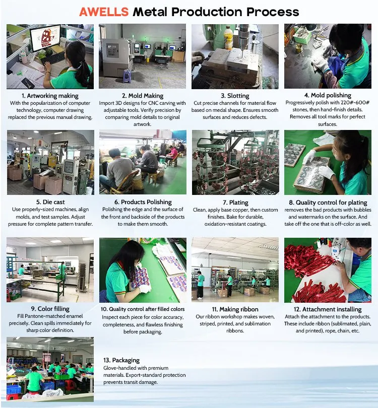 Manufacturing Excellence