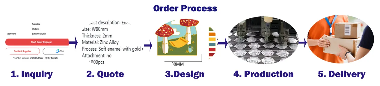Process Feature