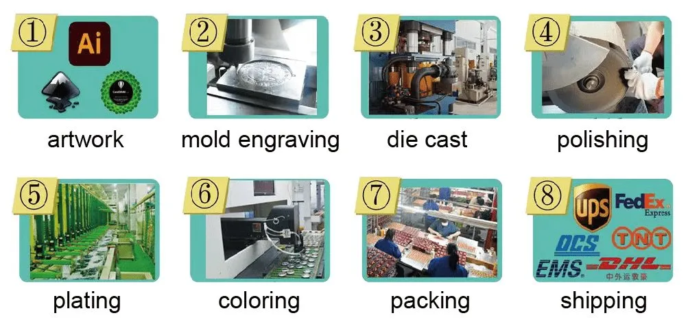 Production Process