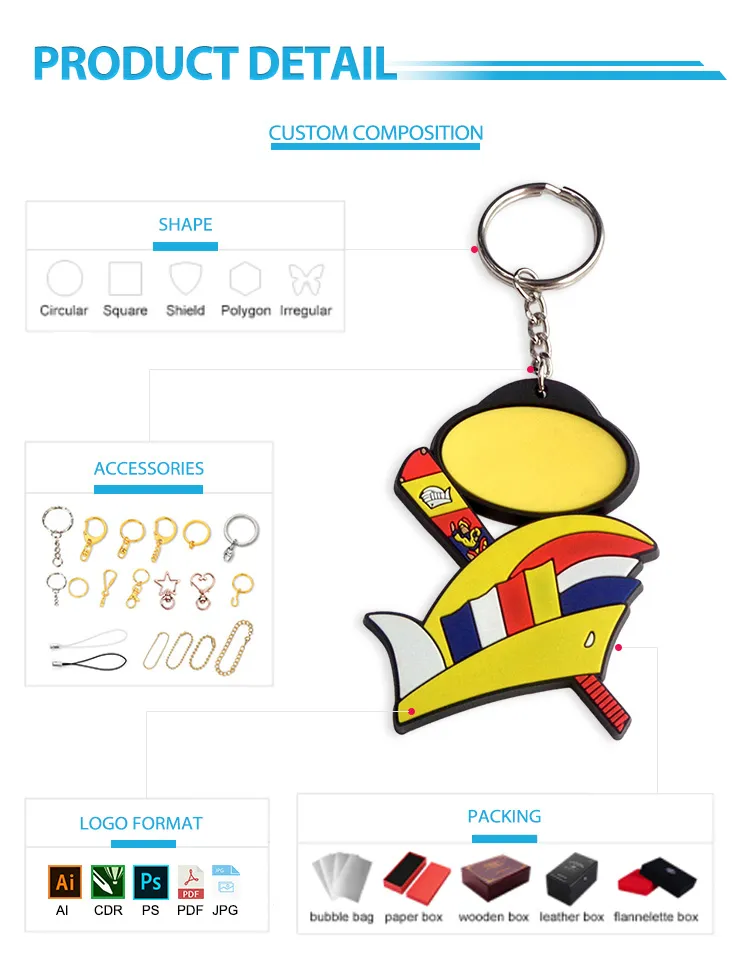 Keychain Details 1