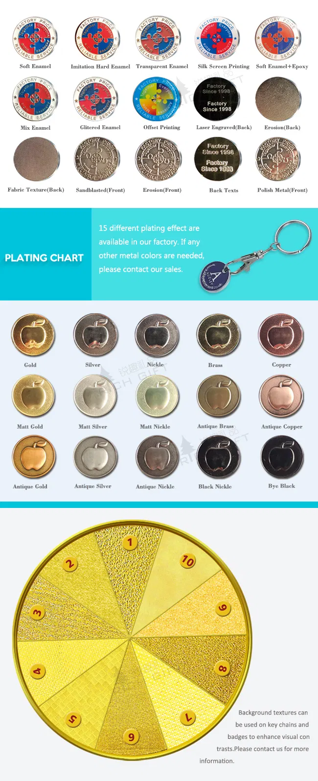 Coin Keyring 3