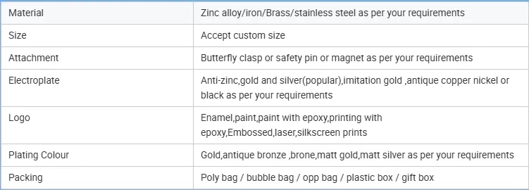 Metal Badge Introduction