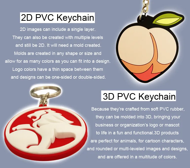 2D and 3D Keychain types