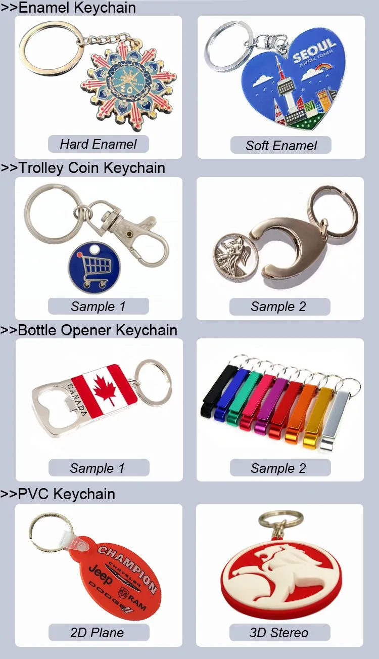 Keychain Category
