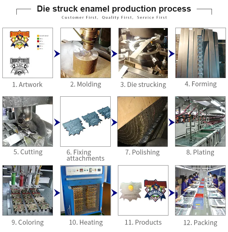Product Process