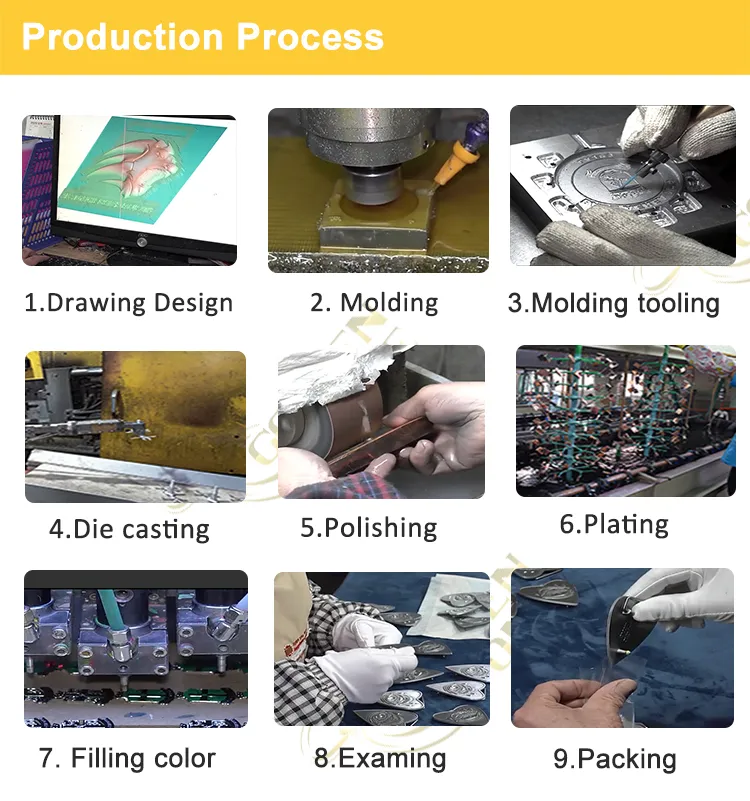 Process Flow